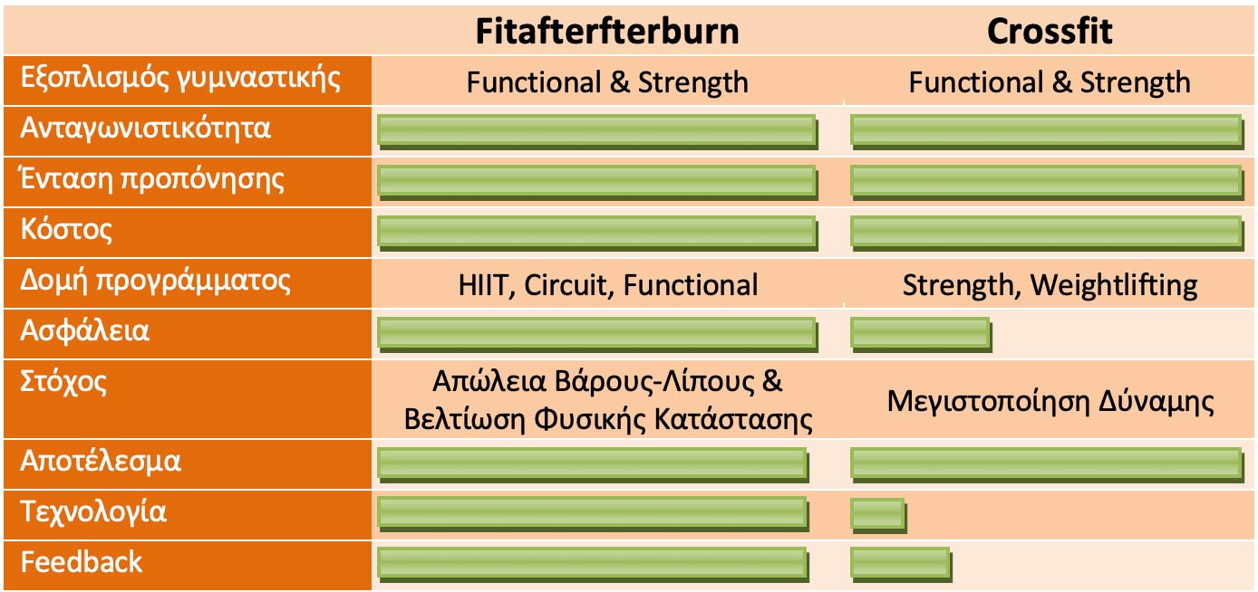 crossfit vs fitafterburn